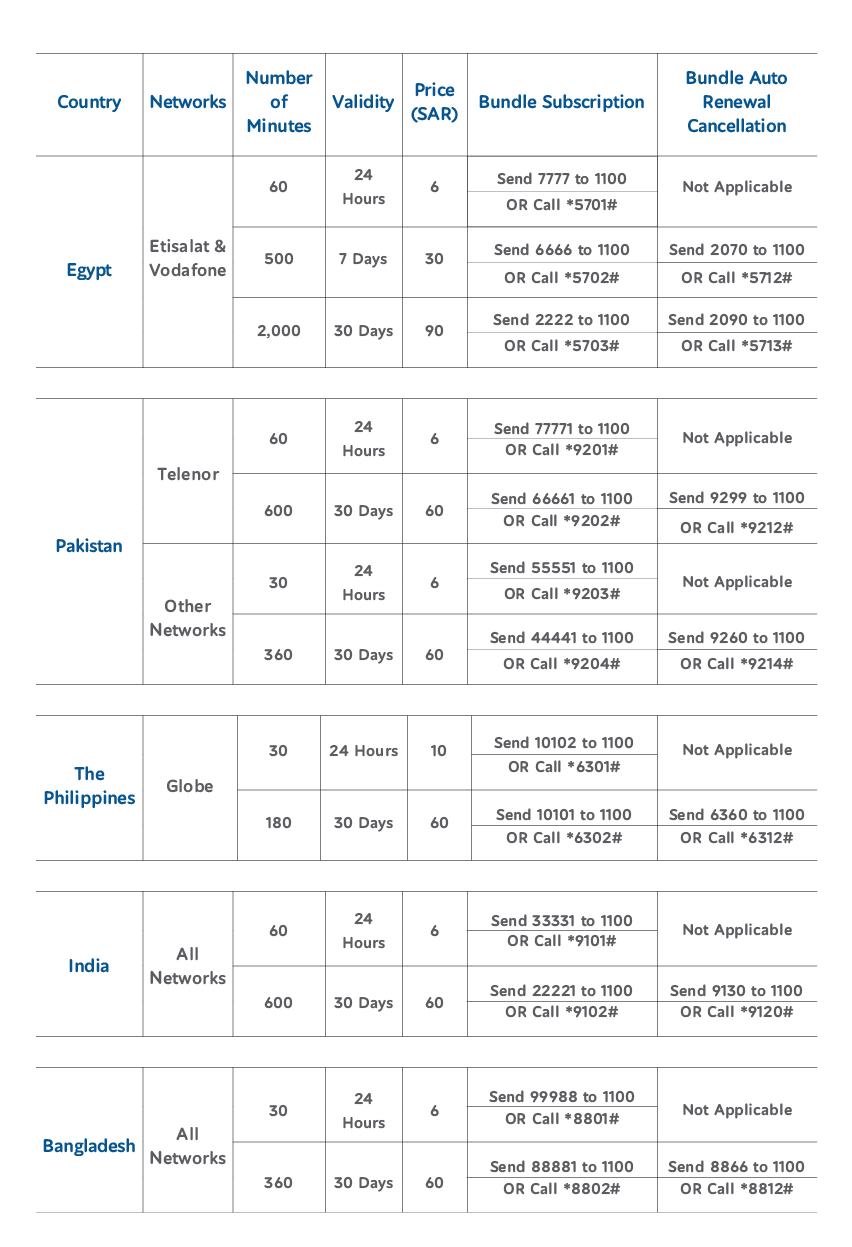 Mobily Offers 600 International Minutes for Sr 60 With 30 Days Validity