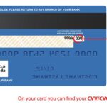 What is Mada Card’s CVV Number? And How To Find It?