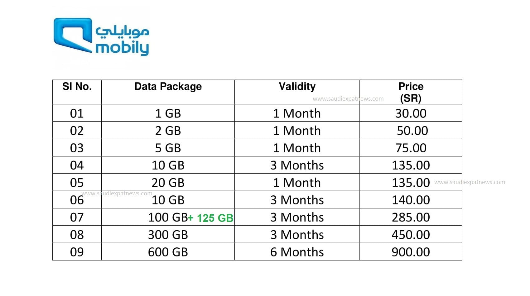 Mobily internet packages code 2021