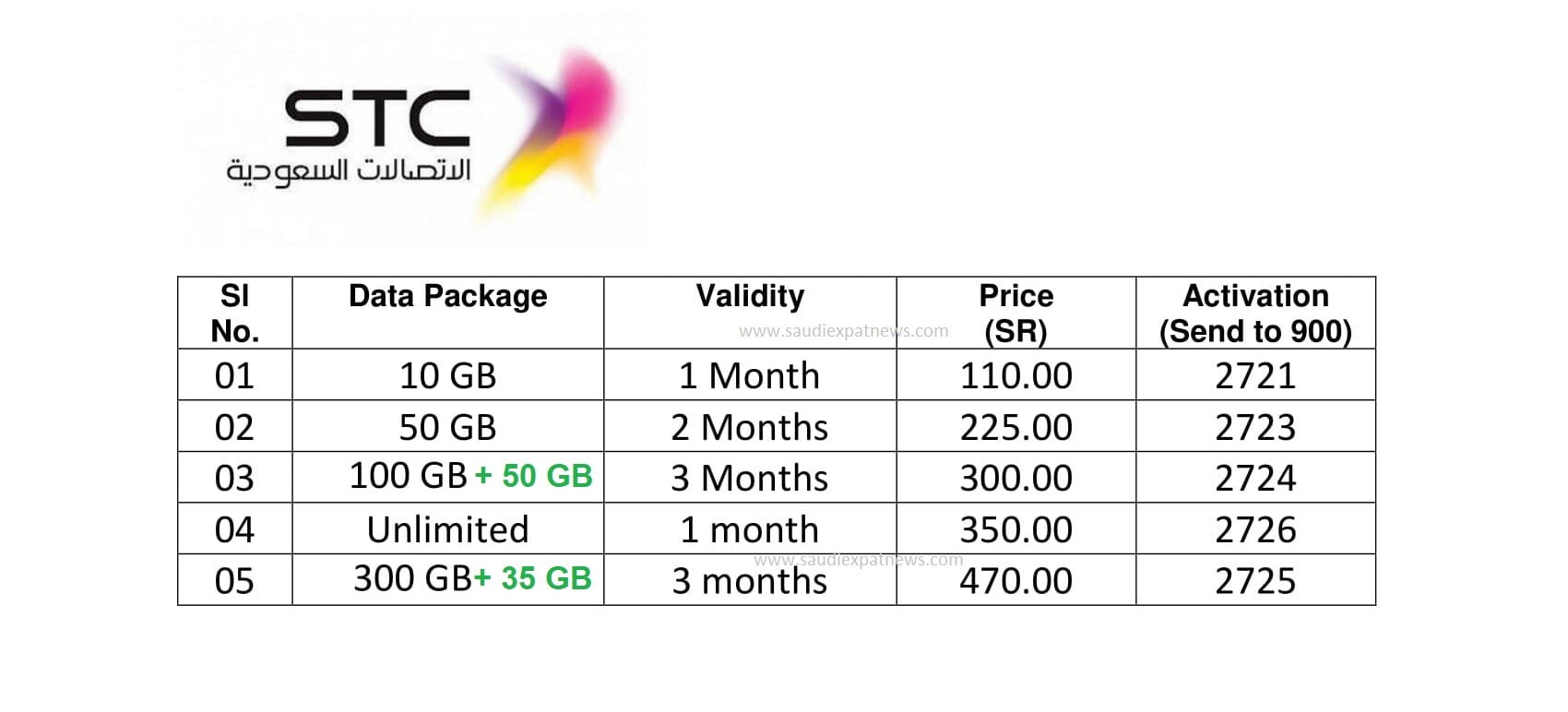 Internet offer 2021 stc STC Offers