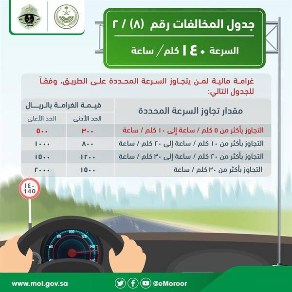 speed limit fine in saudi arabia, overspeed fine in ksa