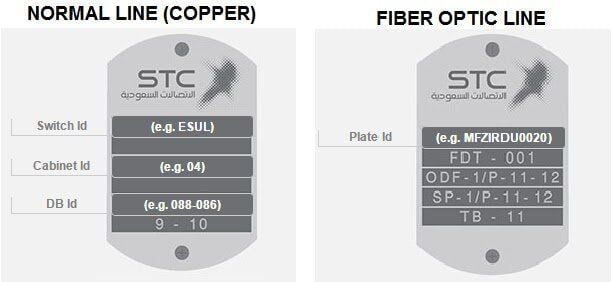 STC fiber optic box number