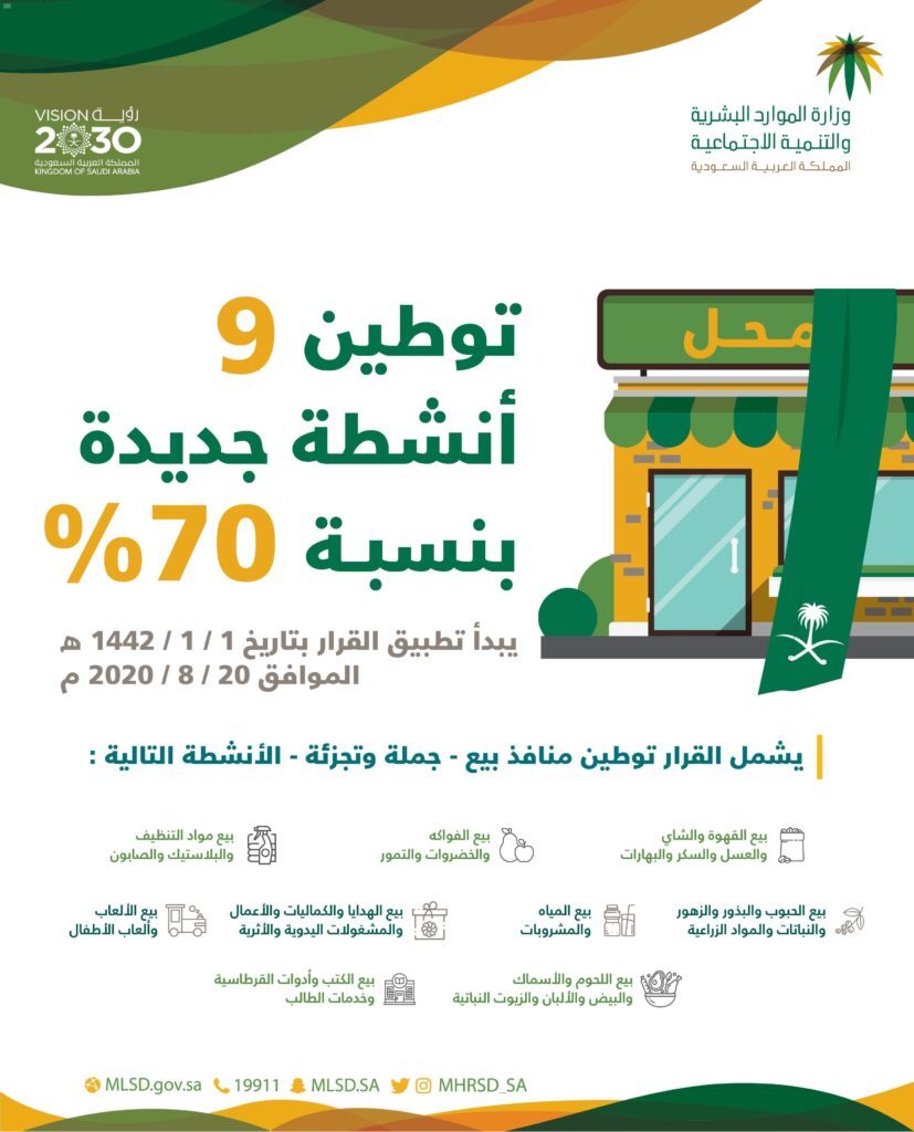 70% Saudization in 9 sectors Starting August 20, 2020