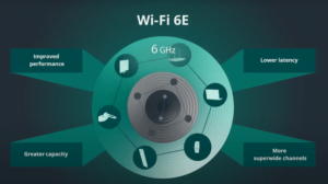 Saudi Arabia launches Wi-Fi 6E network