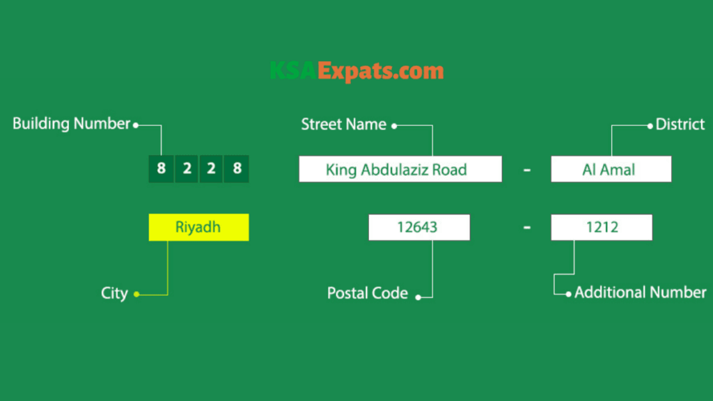 National address registration