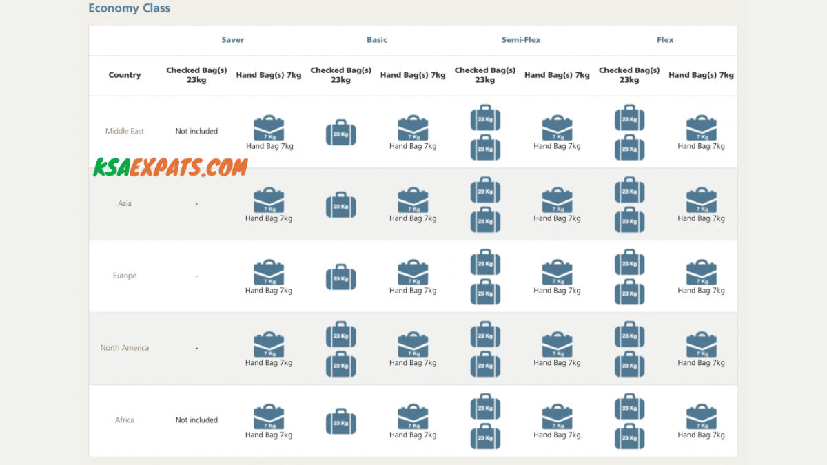 Saudia Baggage Allowance Everything You Need To Know