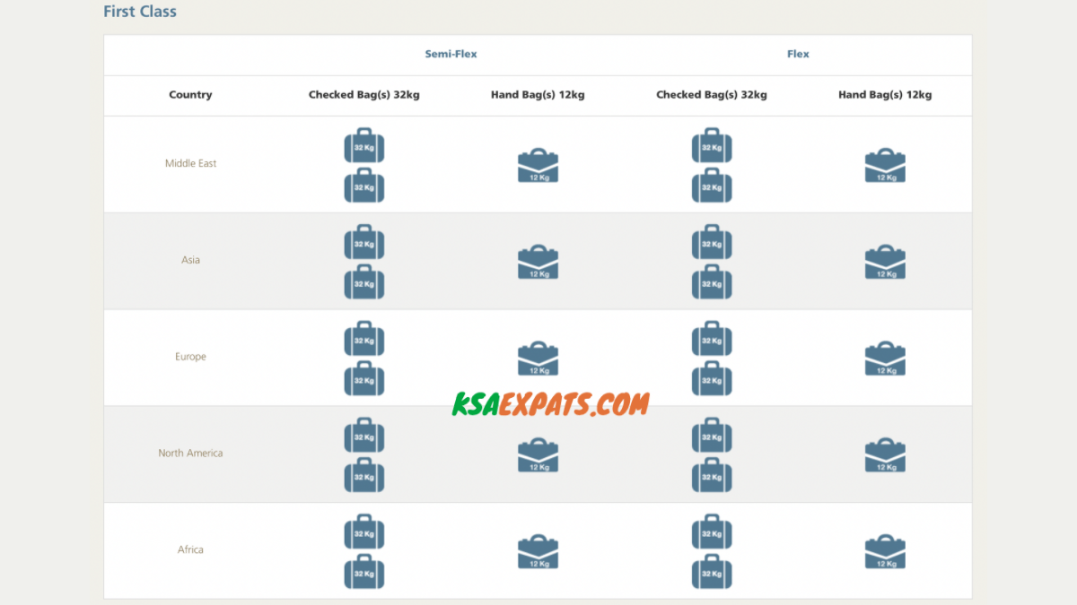 Saudia Baggage Allowance Everything You Need To Know