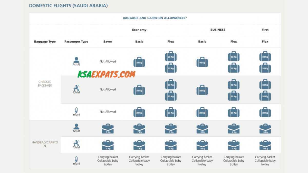 Saudia Baggage Allowance Everything You Need To Know