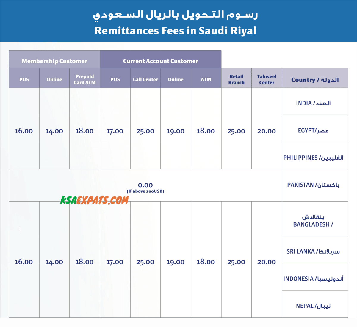 Top 8 Money Transfer Services In Saudi Arabia