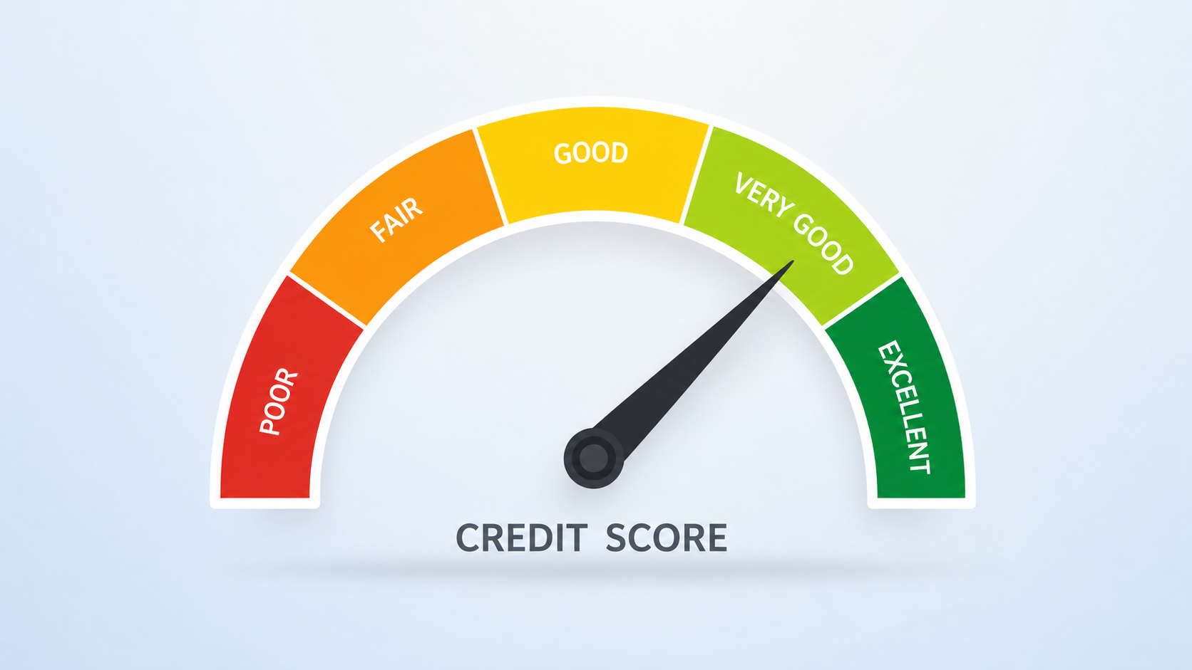 credit_score_saudi