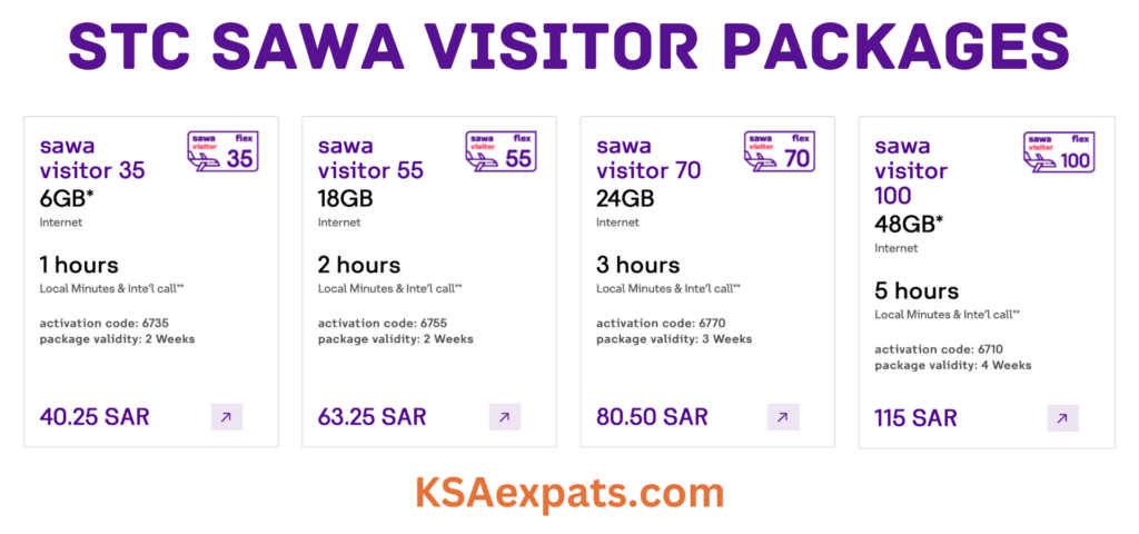 stc visitor package, sawa visitor package, hajj, umrah, visitor, tourist prepaid sim packages