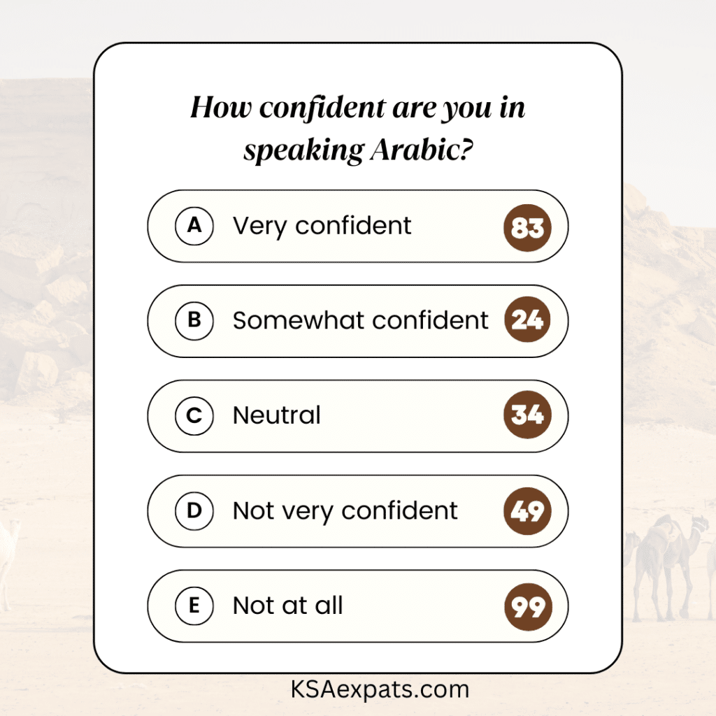 How confident are you in speaking Arabic