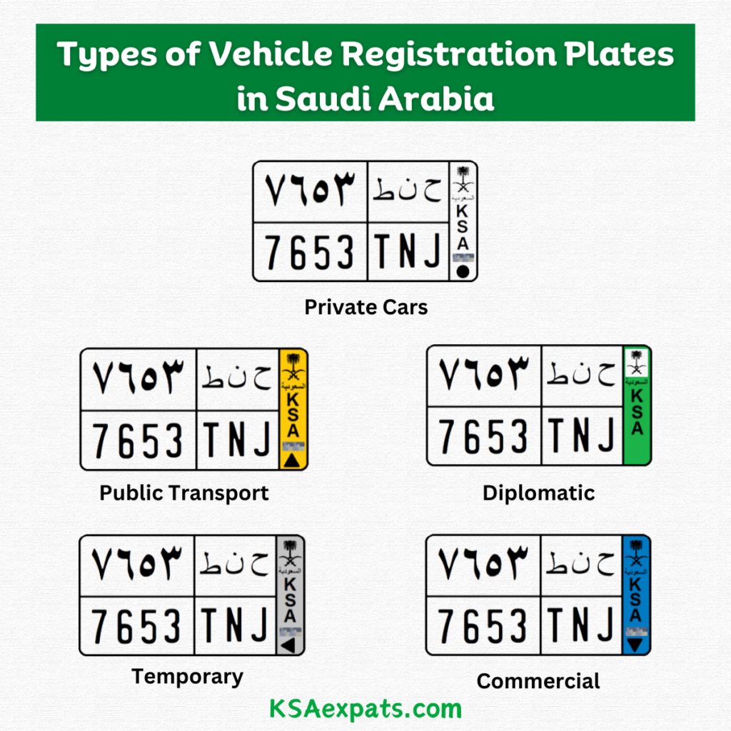 Types of Vehicle Registration Plates in Saudi Arabia, private car, public transport, diplomatic, temporary, commercial vehicle