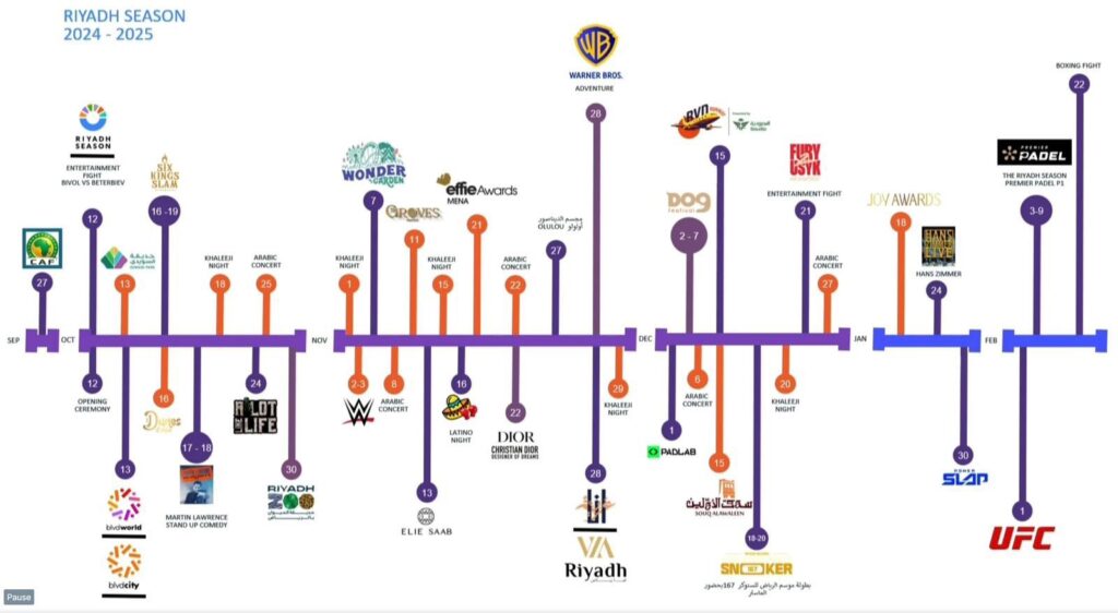 Riyadh Season 2024-2025: The timeline for the opening and launch of zones and events 