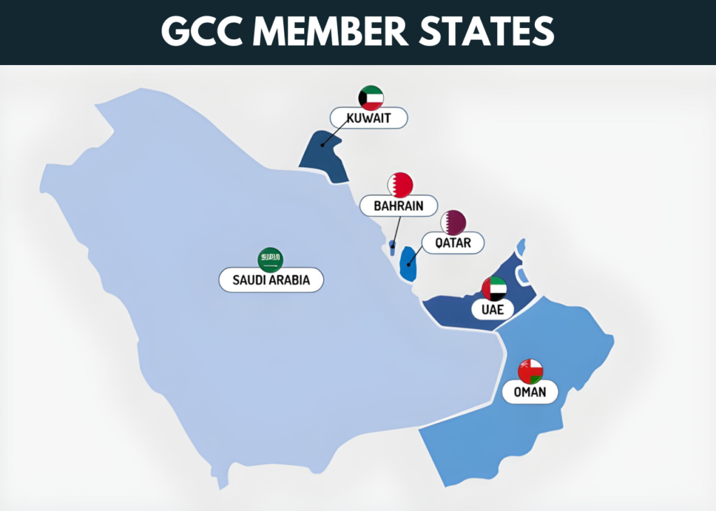 gcc member states