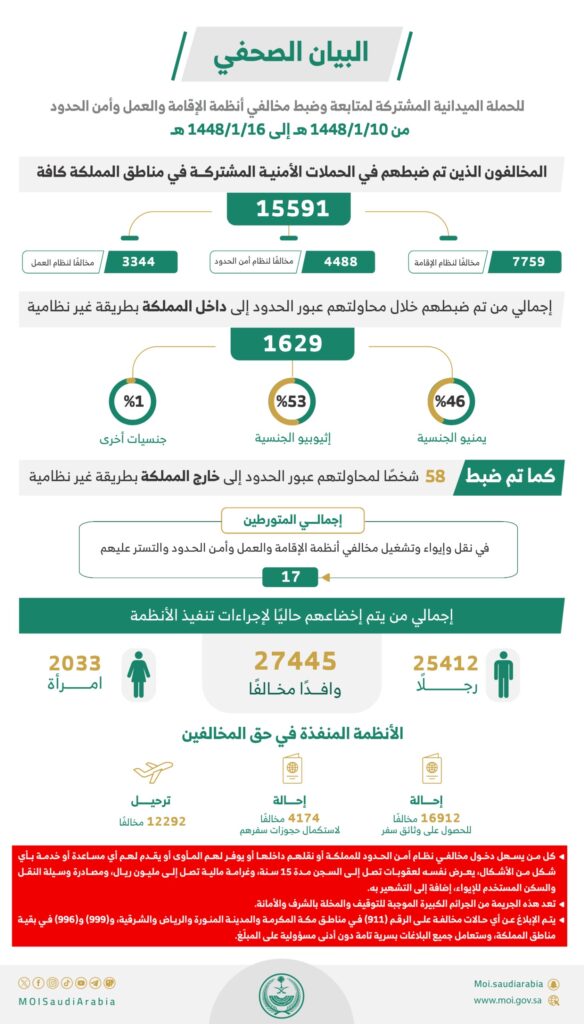 Saudi Arabia moi deportation figures