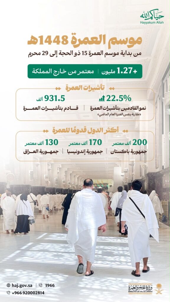 umrah pilgrim's arrival statistics